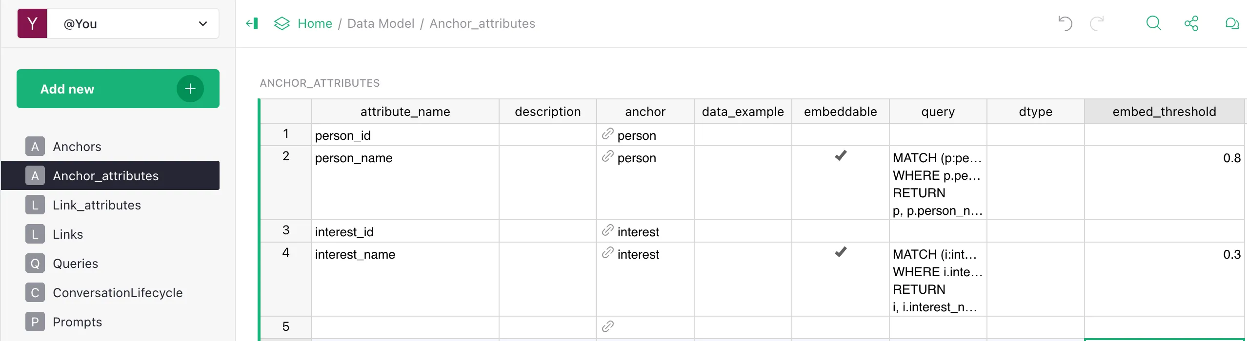 Anchor attributes