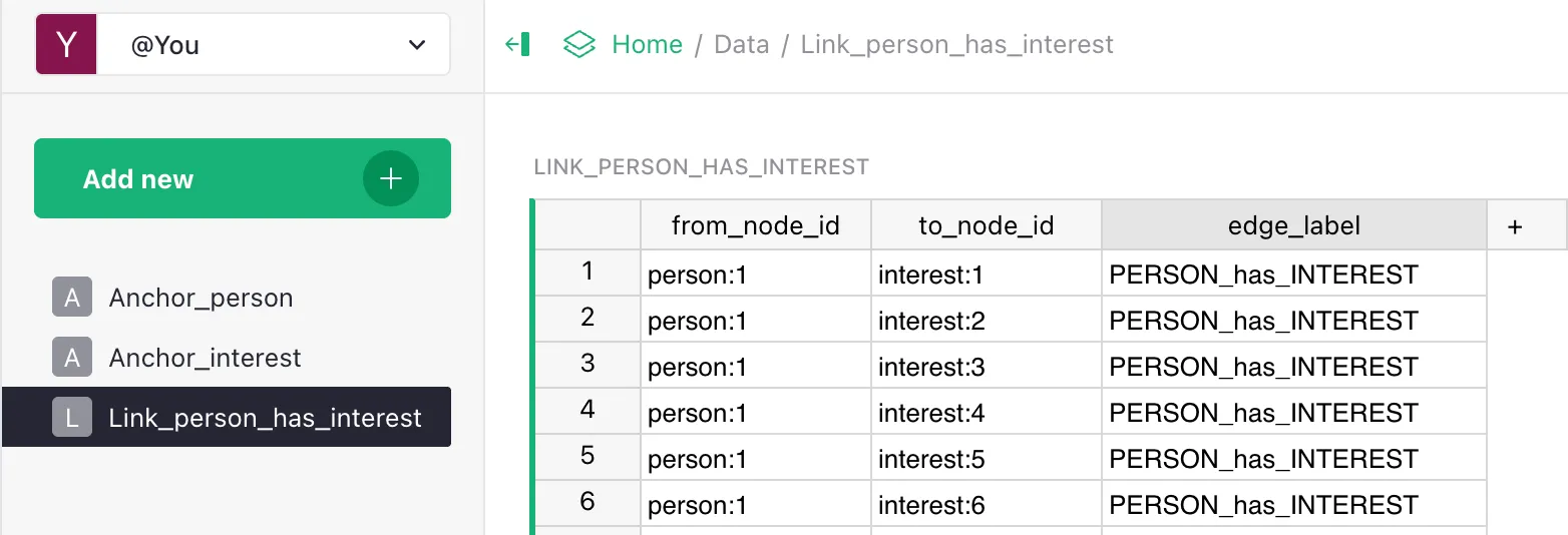 Person→Interest link