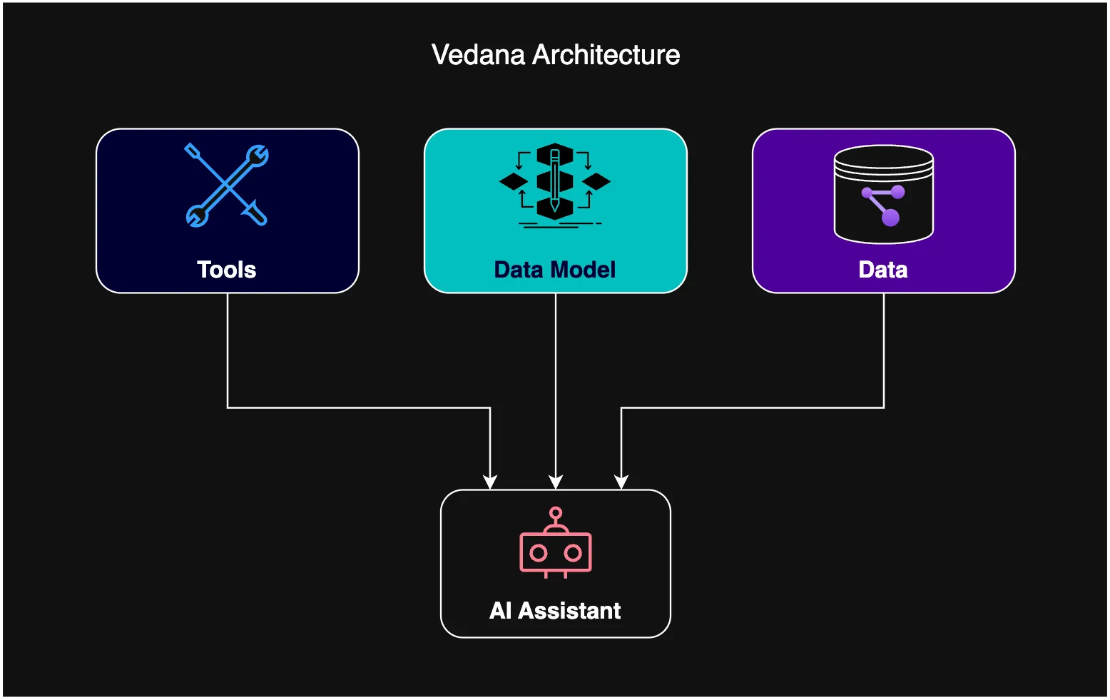Vedana architecture